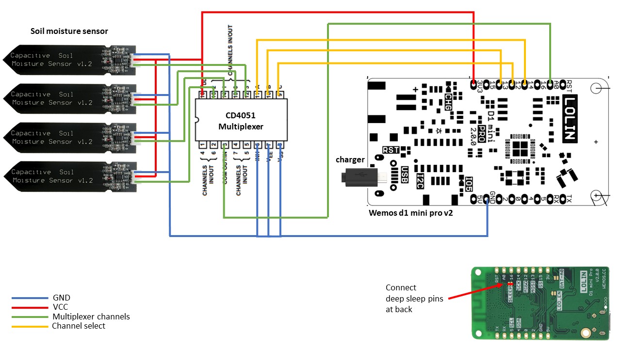 mode 1 wiring