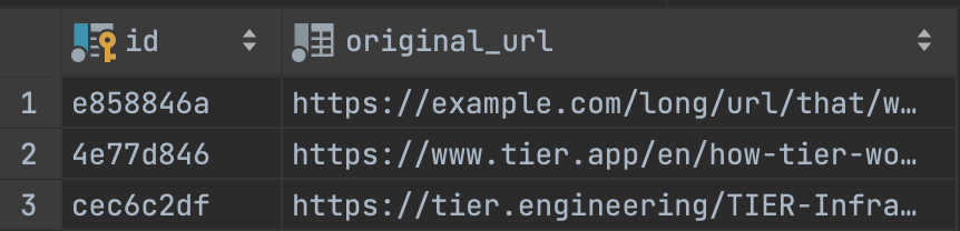 url table