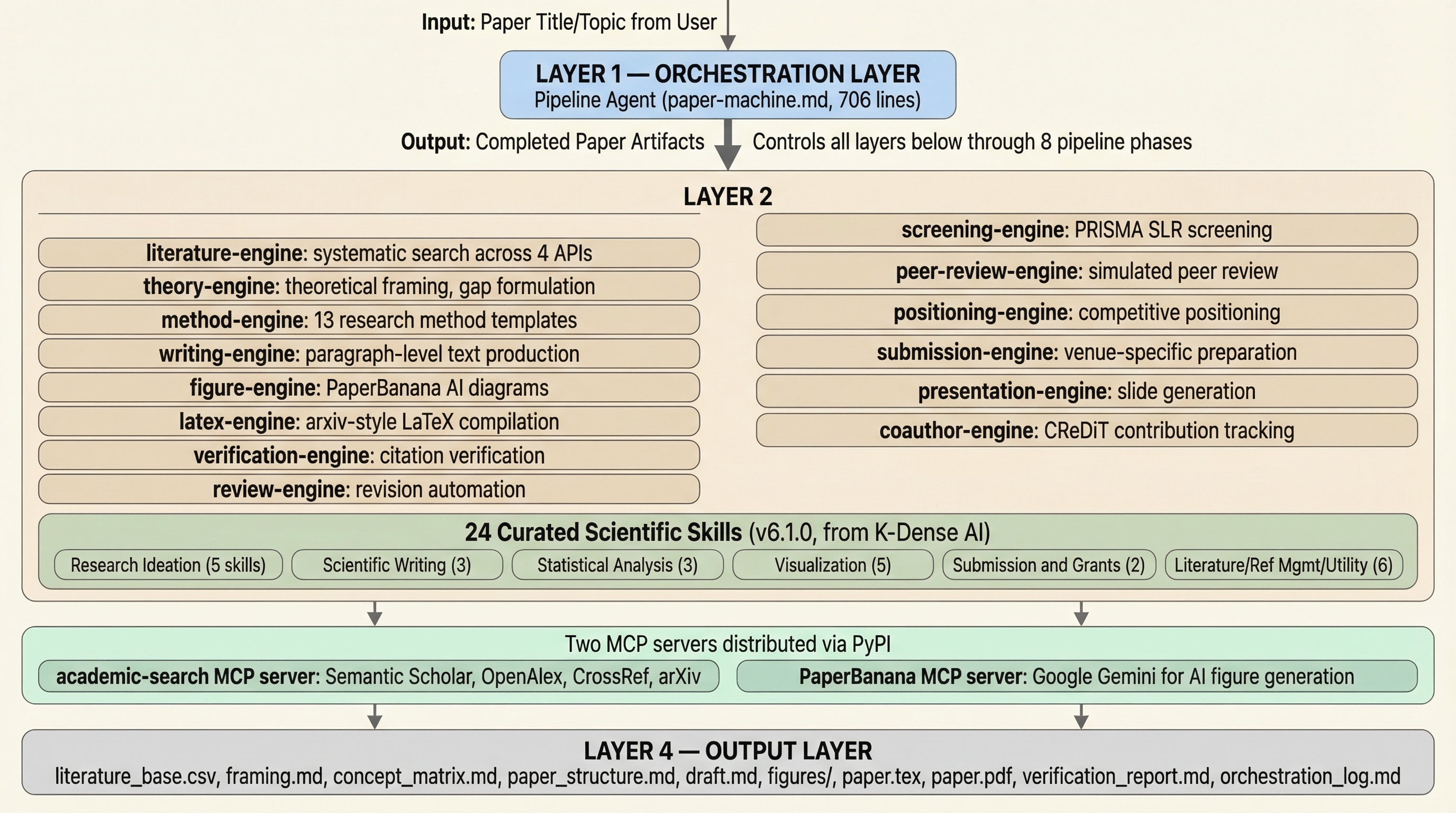 System Architecture