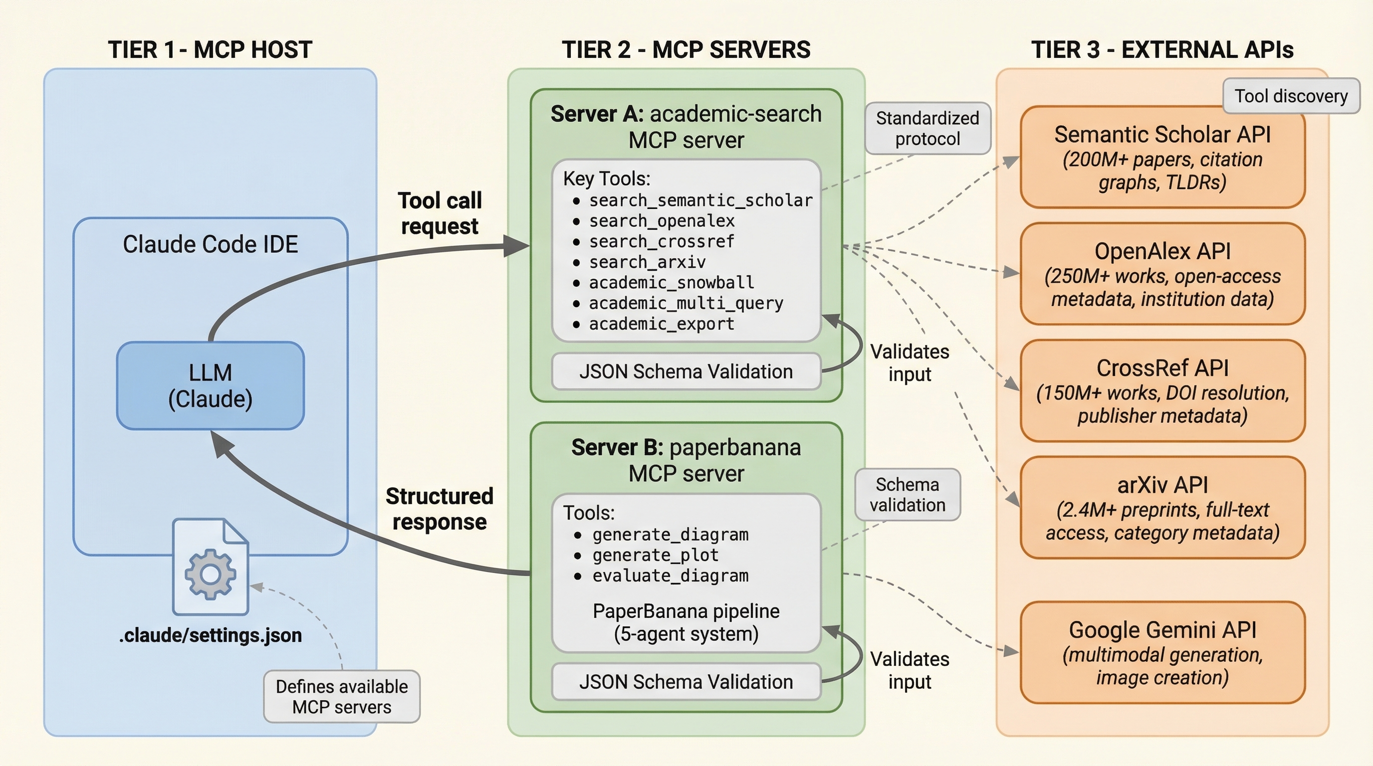 MCP Integration
