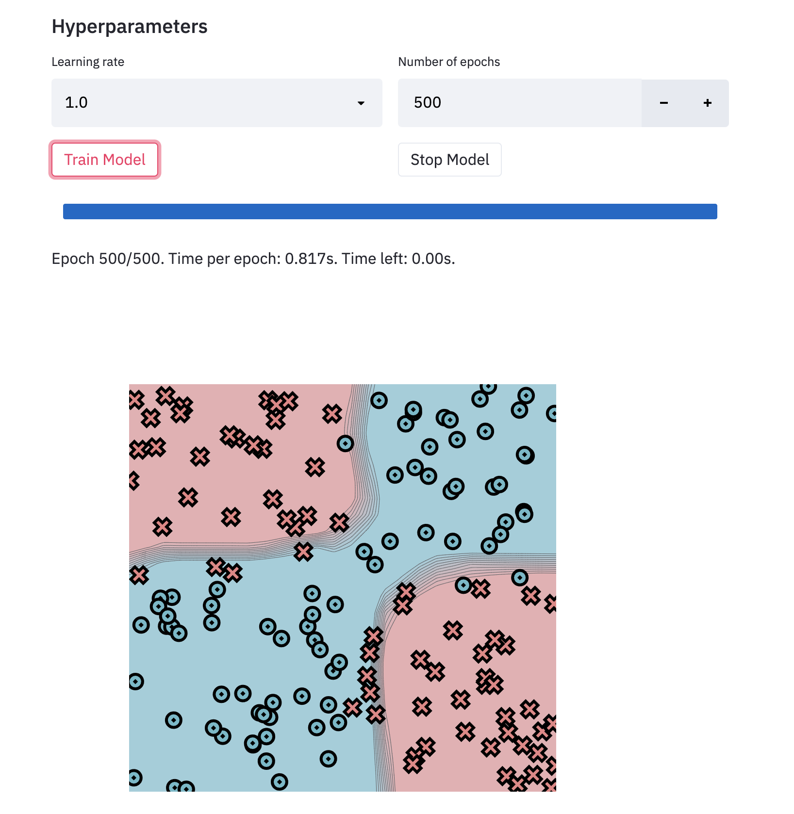 Classifier