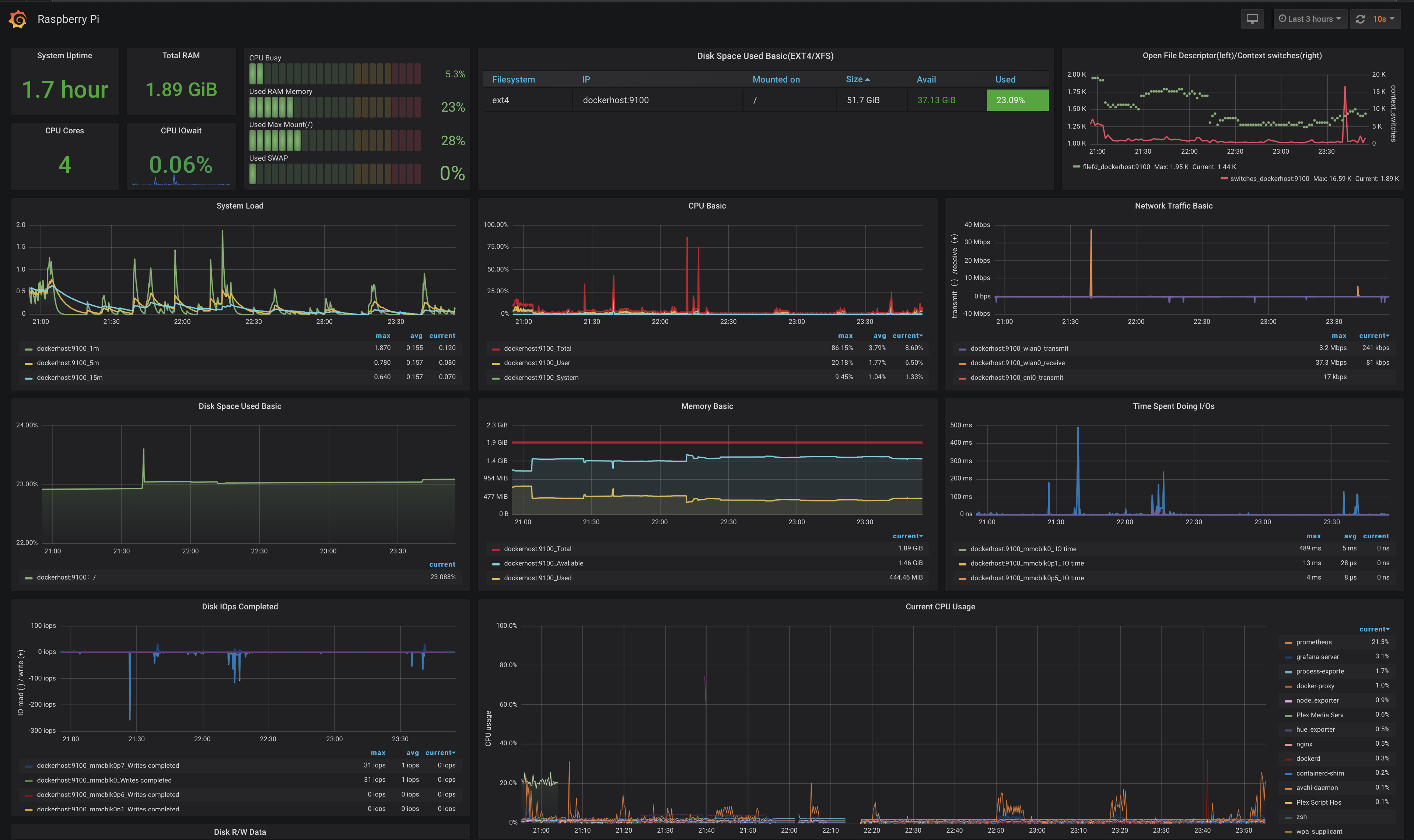 Monitoring Raspberry Pi