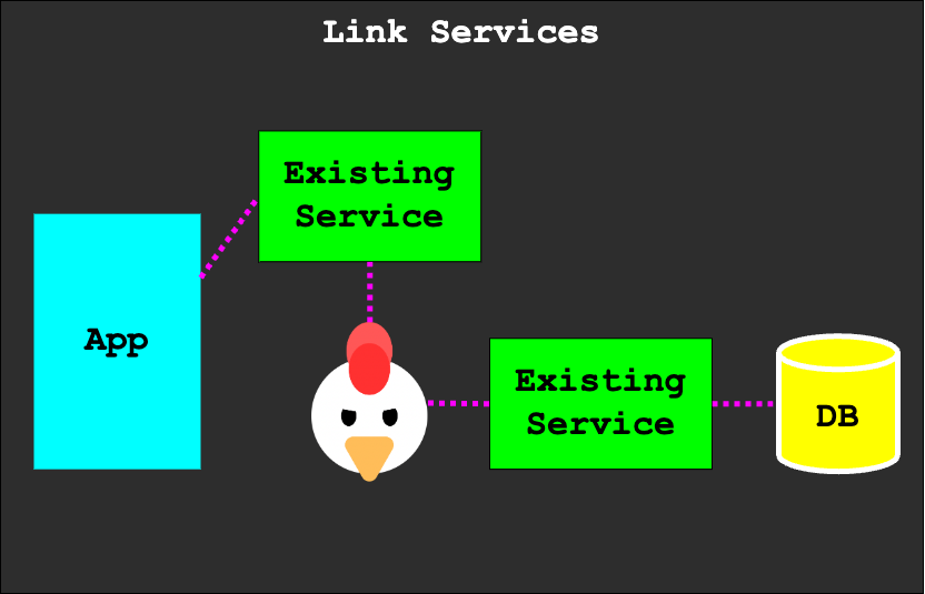 link_services