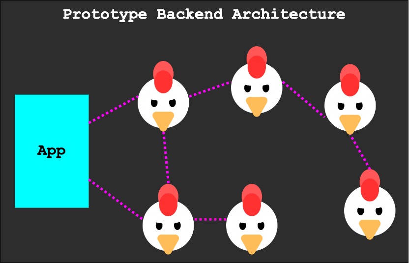 prototype_architecture