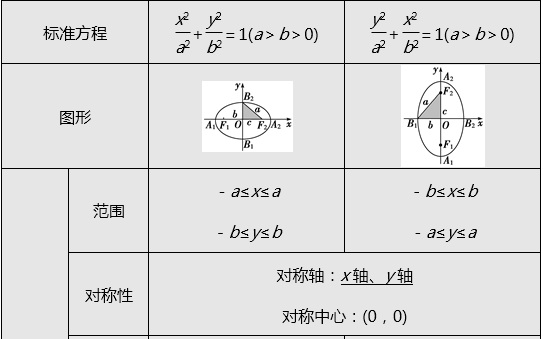 椭圆的性质.png