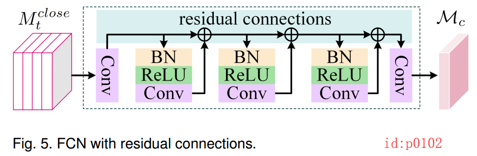 Flow Prediction in Spatio-Temporal Networks Based on Multitask Deep Learning