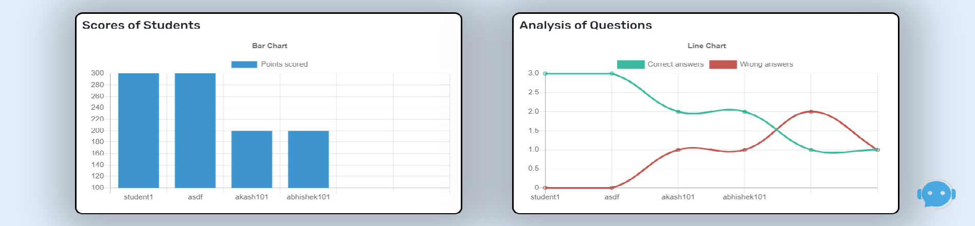 View Student Reports