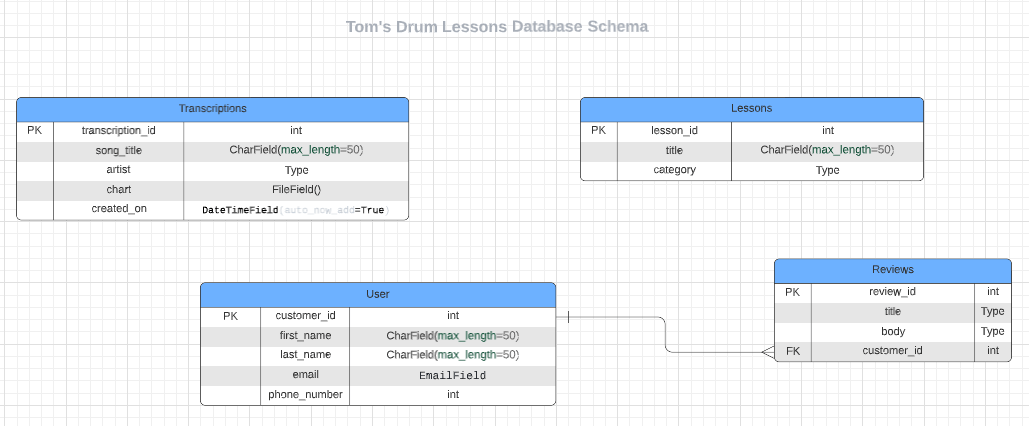 data schema for tom's drum lessons