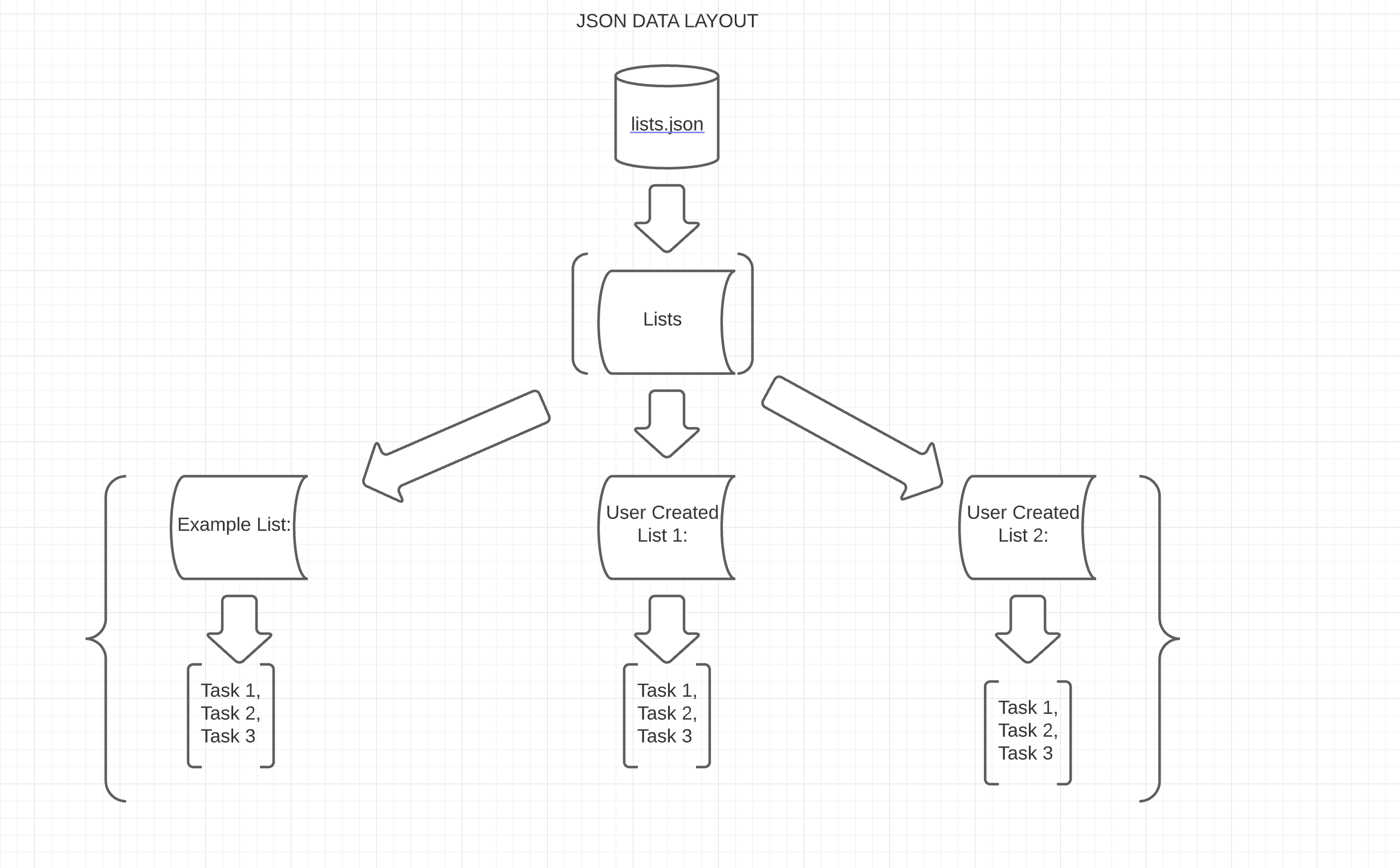 JSON Structure