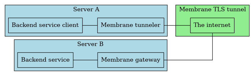 architecture diagram