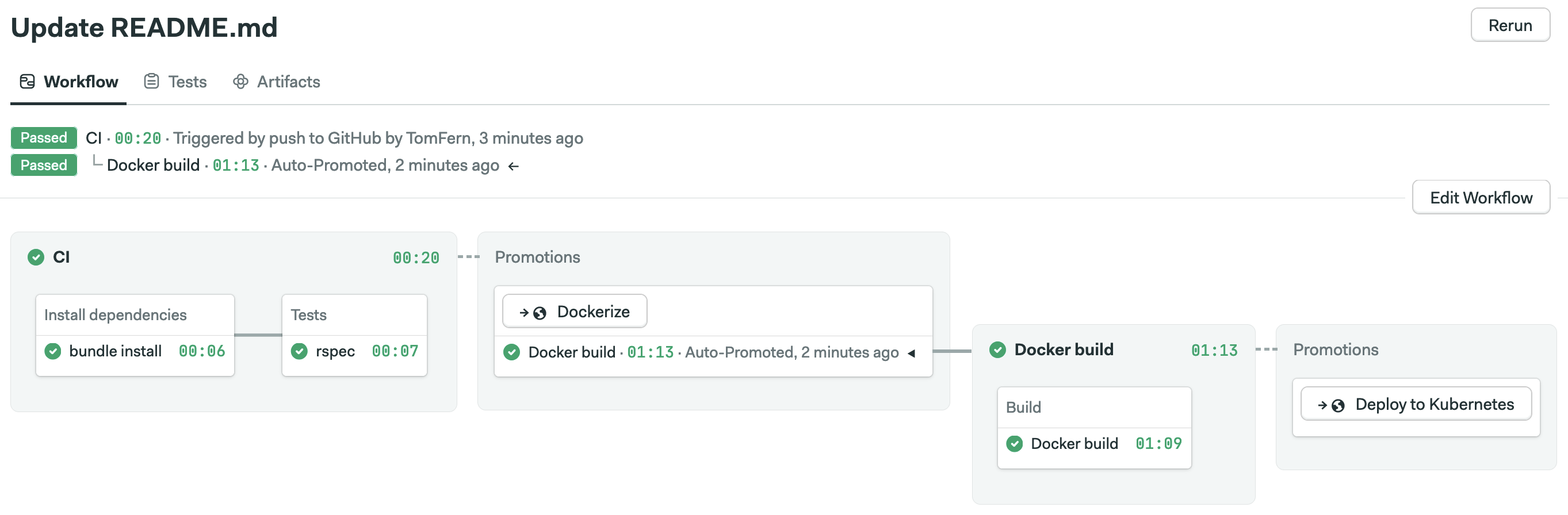 CI/CD pipeline on Semaphore