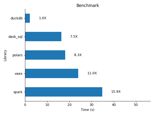 results/benchmark.png