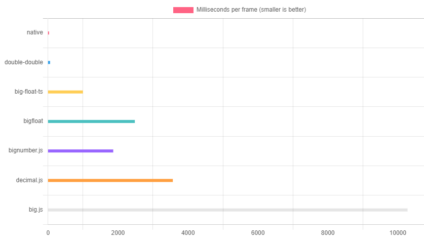 benchmark