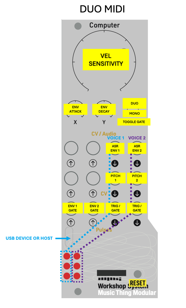 Duo MIDI diagram