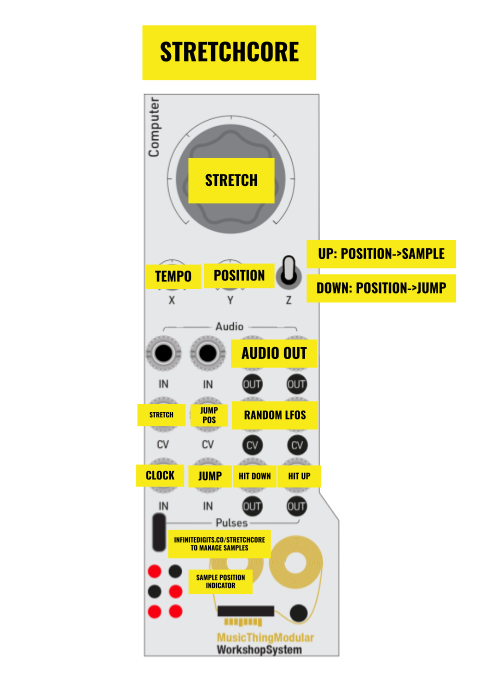 stretchcore module image