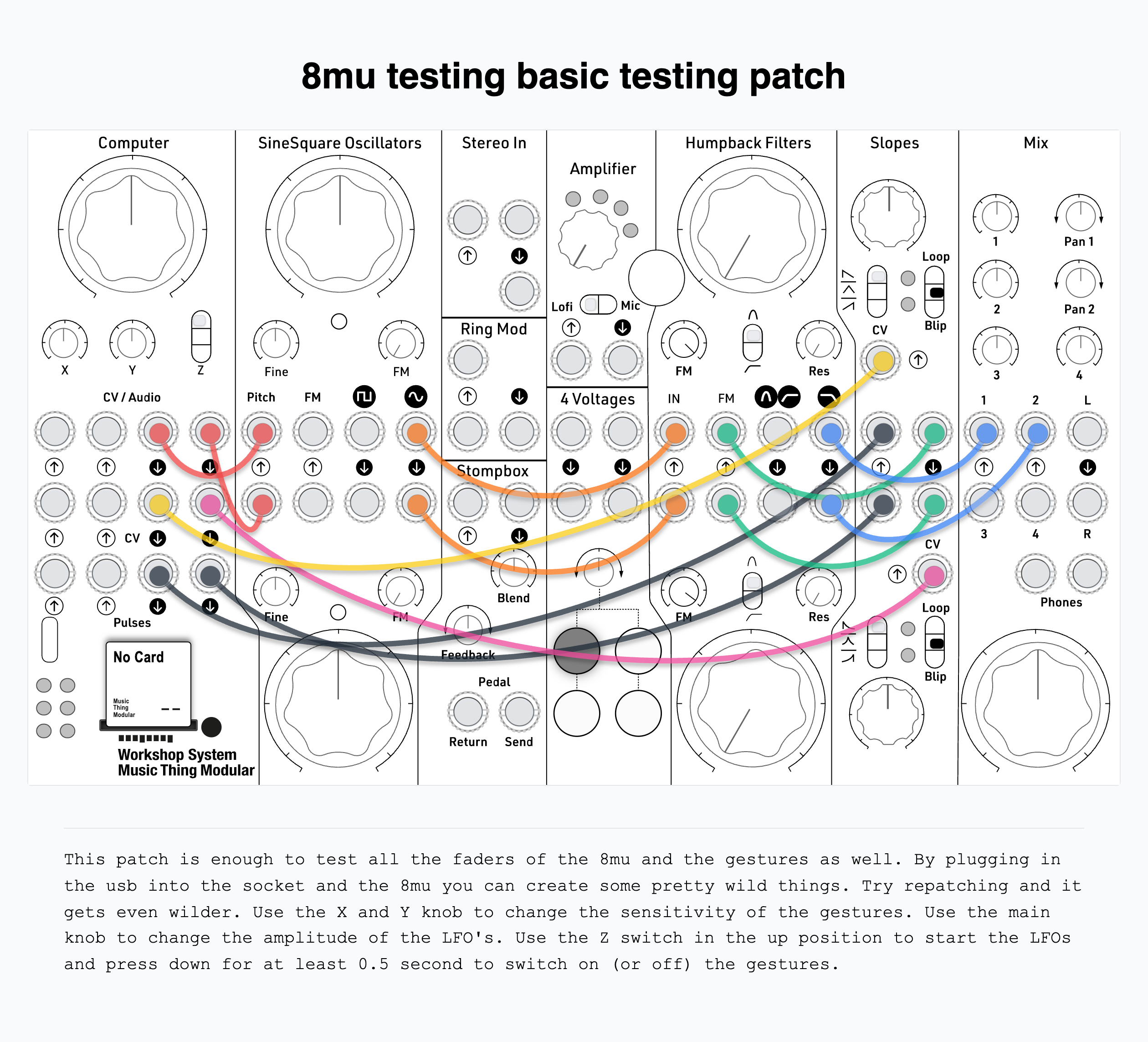 Patch diagram