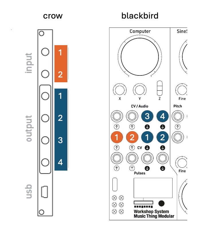 Hardware Mapping Diagram
