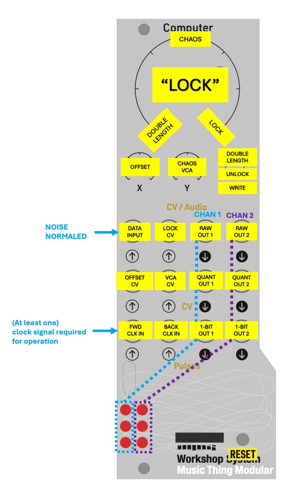 panel layout