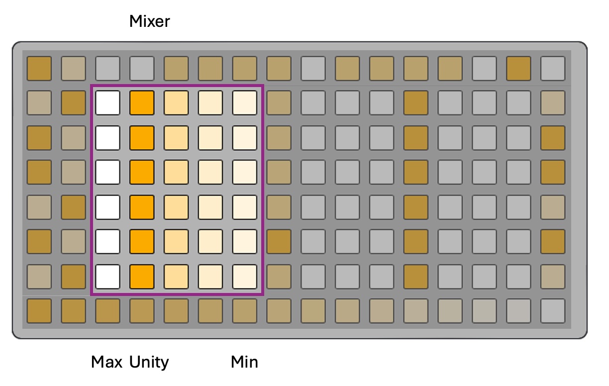 REC mixer