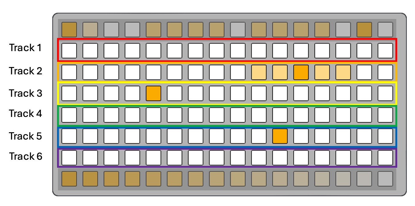 Track layout