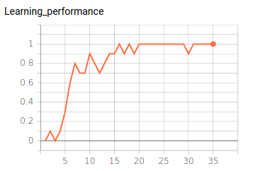 KUKA_Push performance