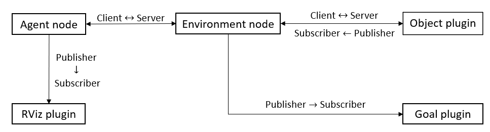 KUKA_Push mechanism