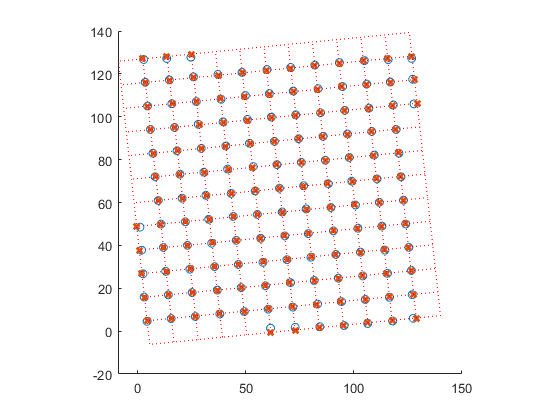 Lattice Example