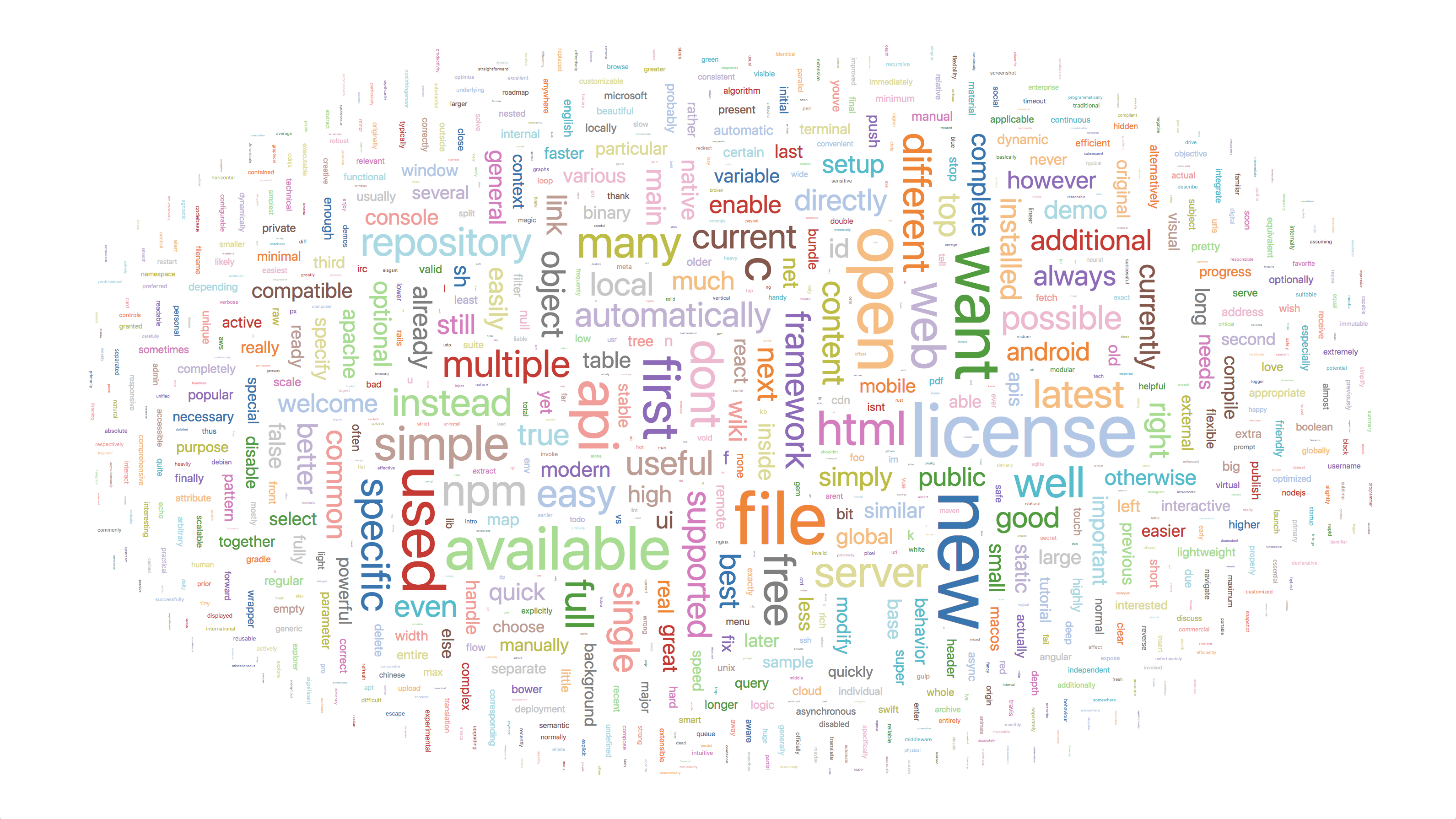 Word cloud