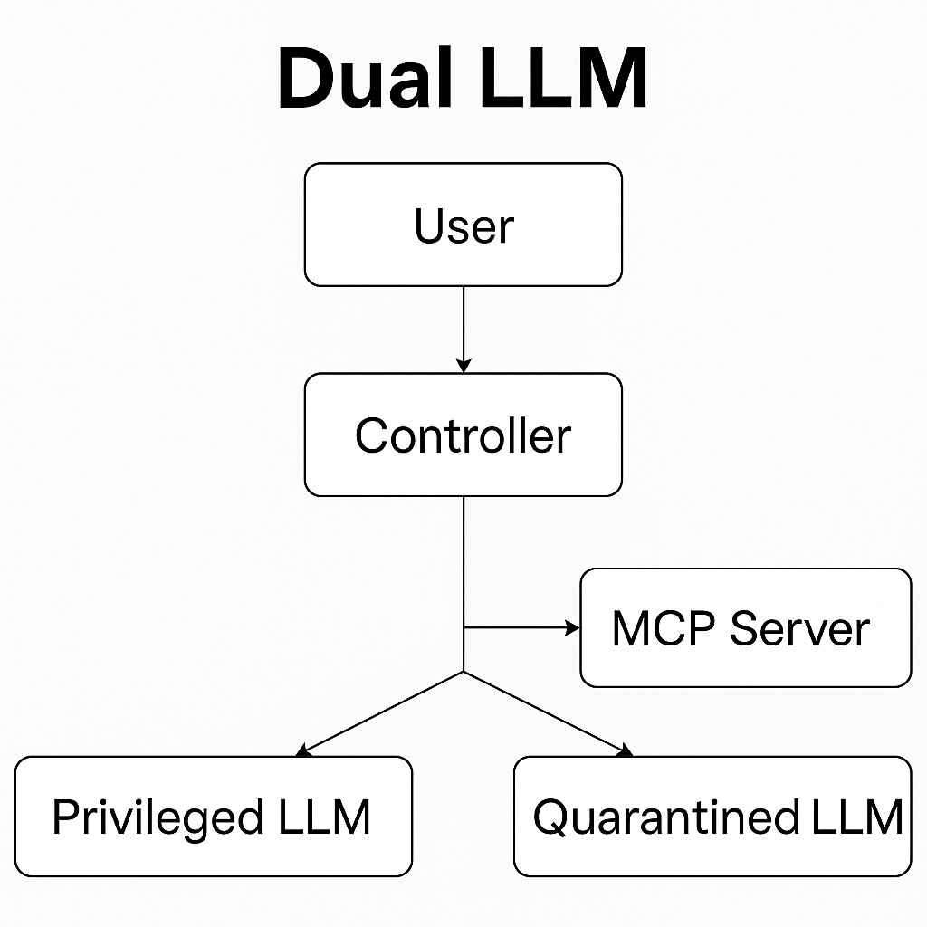 System Architecture Diagram