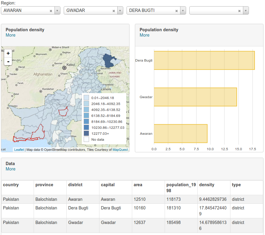 Sample dashboard