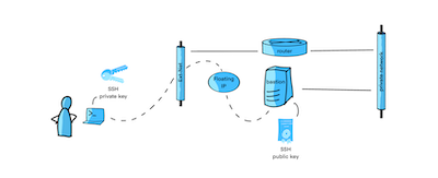 Schema example 01