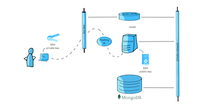 Schema example 02