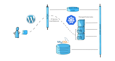 Schema example 03