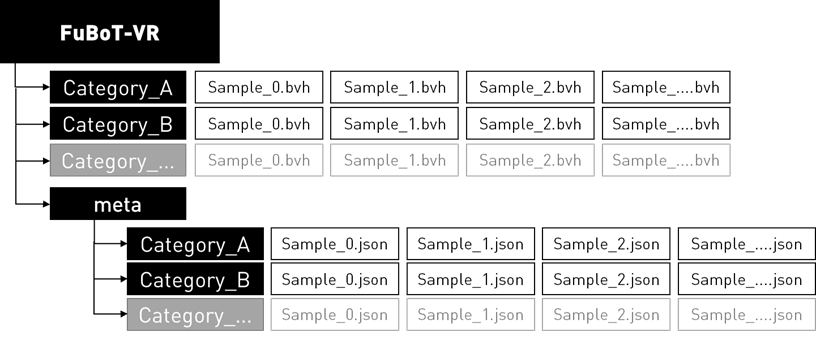 FuBoT-VR dataset - source motioin file structure