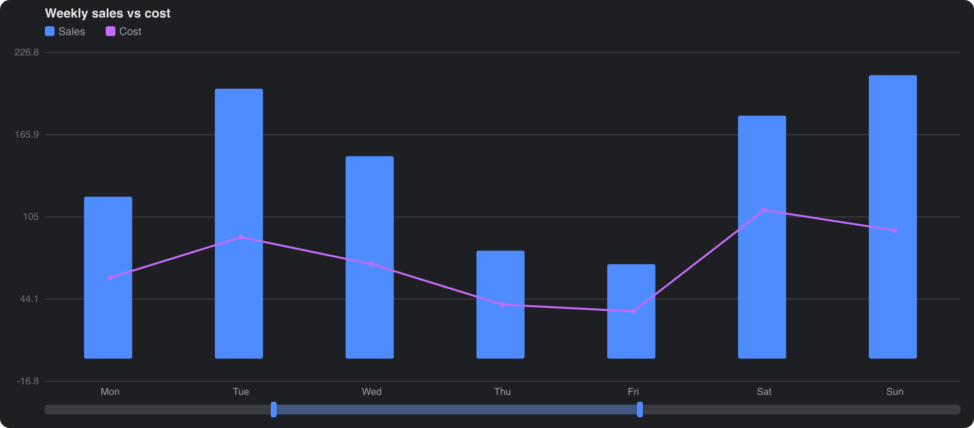 echarts-in-chat screenshot 1