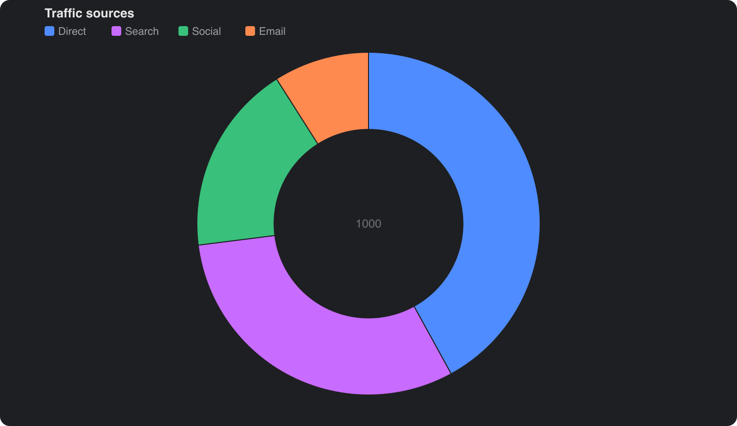 echarts-in-chat screenshot 3