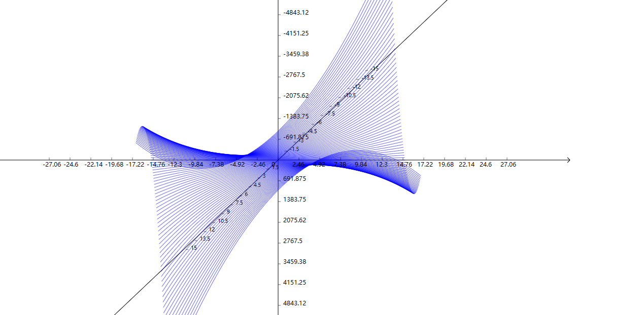 "z=xy^2+yx^2"