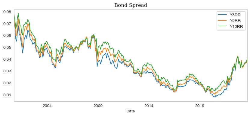 bond_spread.png