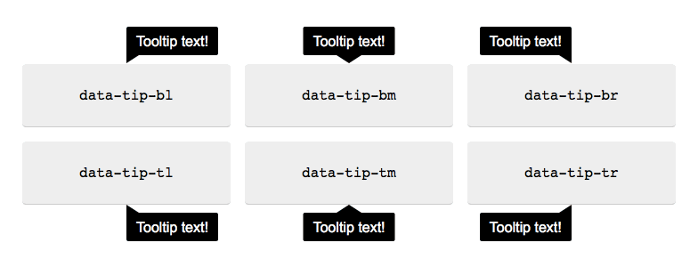 Screenshot of the sass-tooltips library showing the directions that tooltips can point