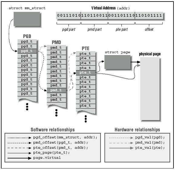 1-mapping