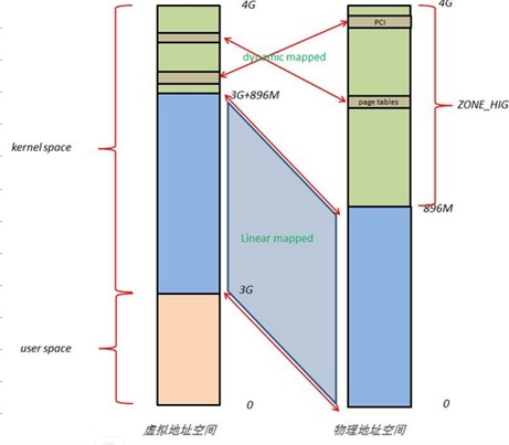 1-physical-zone