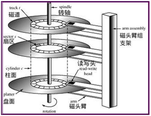 8-disk