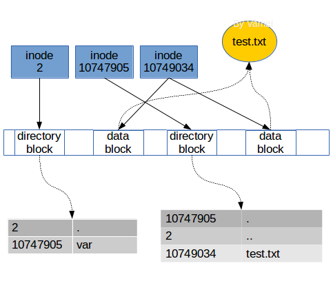 8-inode-select