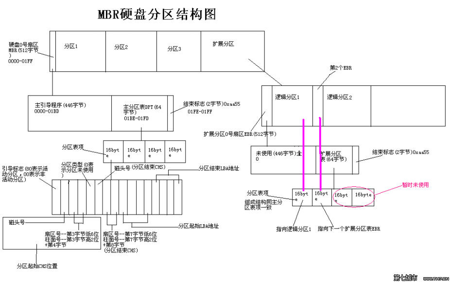 8-mbr