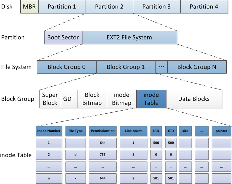 8-partition