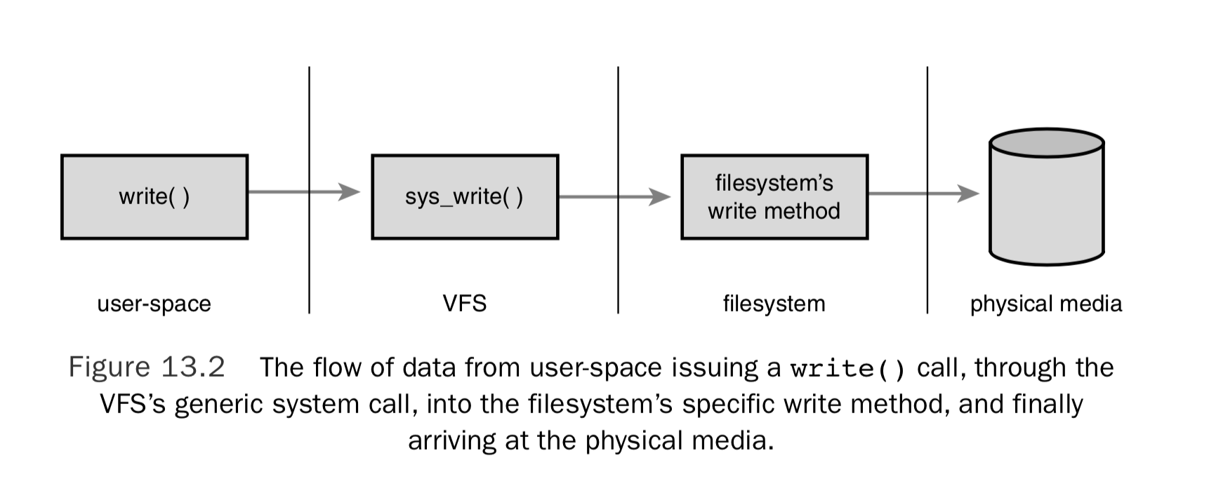 9-VFS