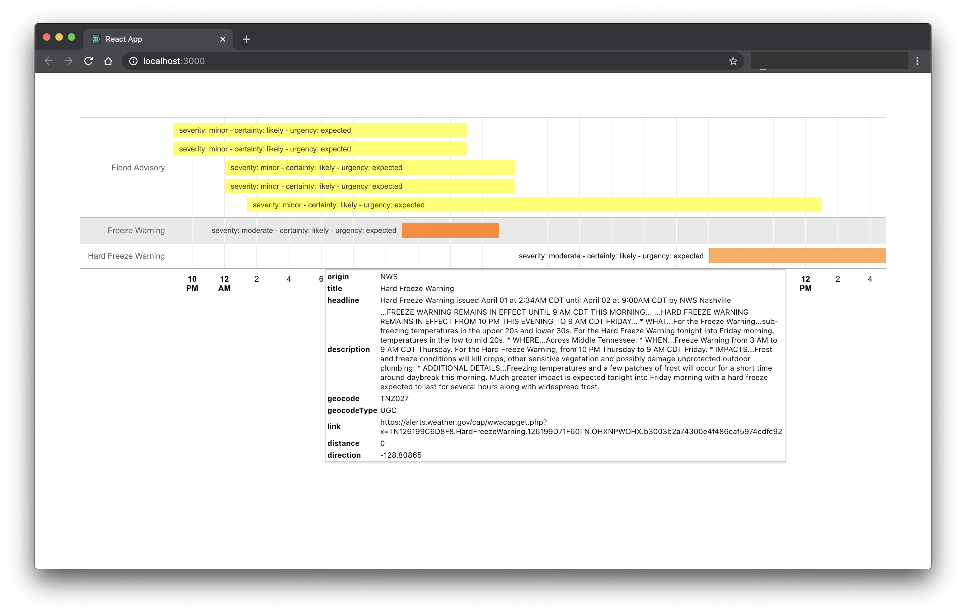 Google Charts Timeline