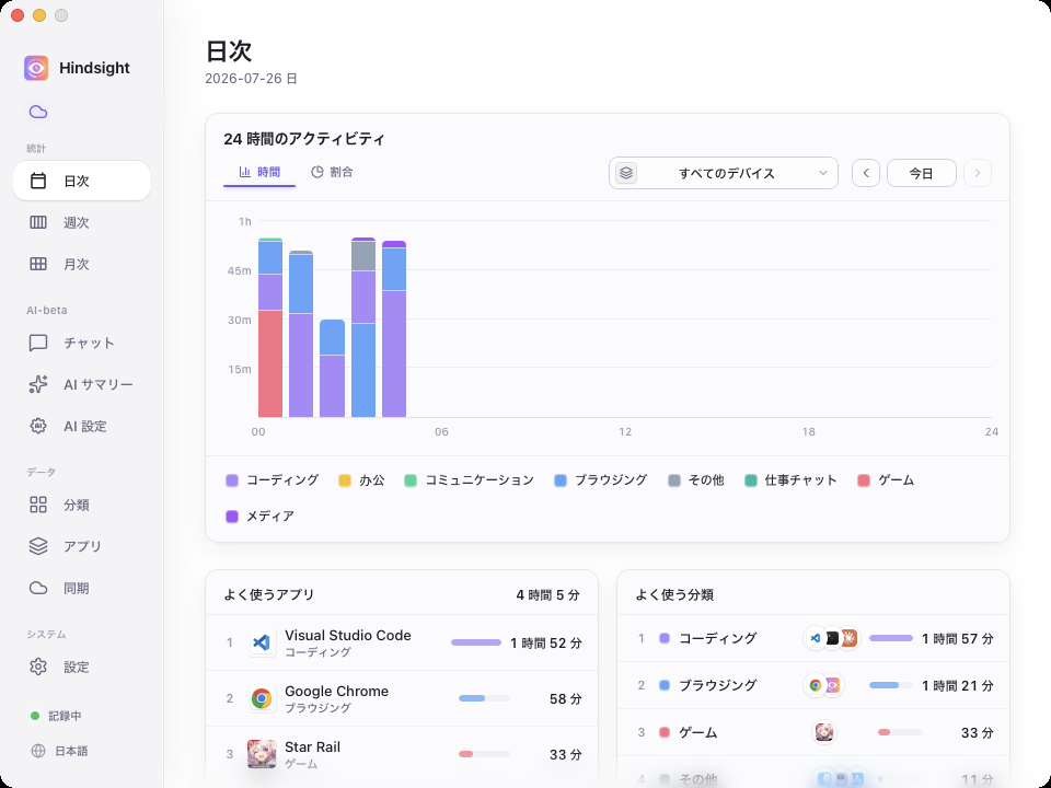日次統計