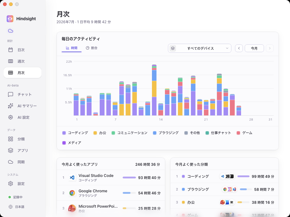 月次統計