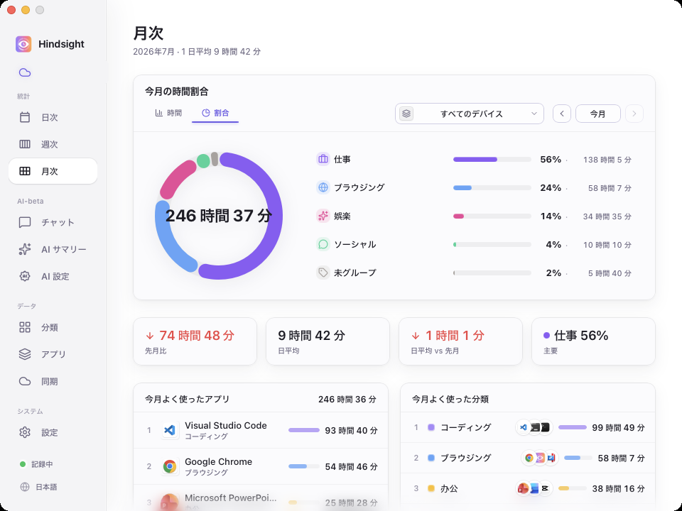 今月の時間構成